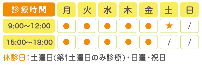 のむら耳鼻咽喉科クリニック 診療時間表